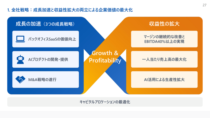 マネーフォワードのスライド(引用)