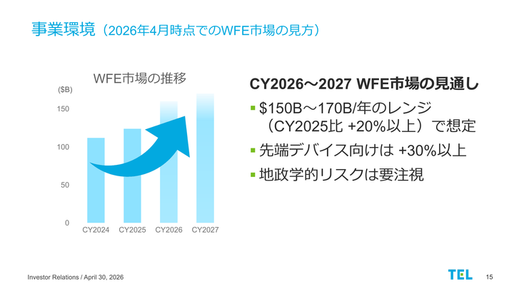 東京エレクトロンのスライド(引用)
