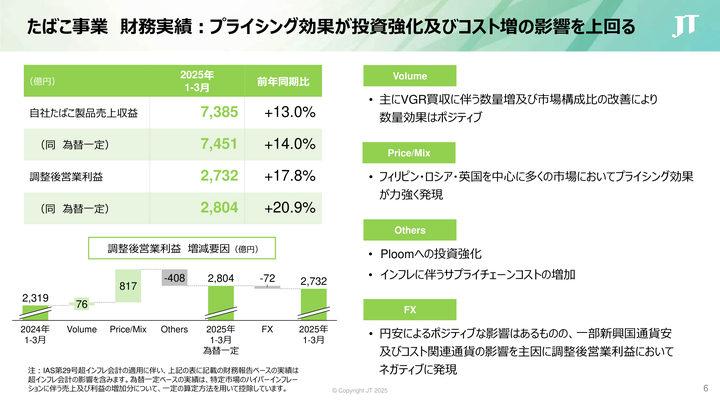 日本たばこ産業のスライド(引用)