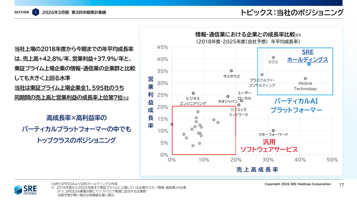 ＳＲＥホールディングスのスライド(引用)