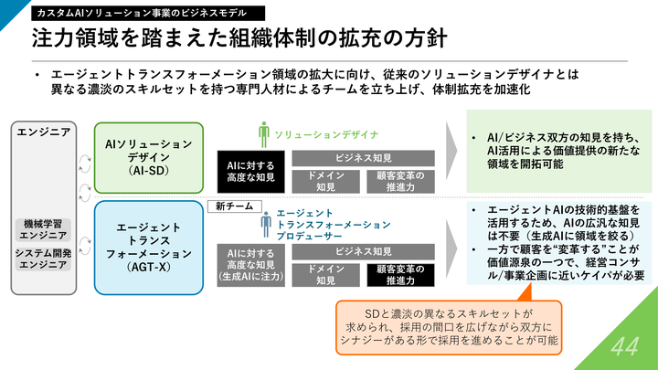 Ｌａｂｏｒｏ．ＡＩのスライド(引用)